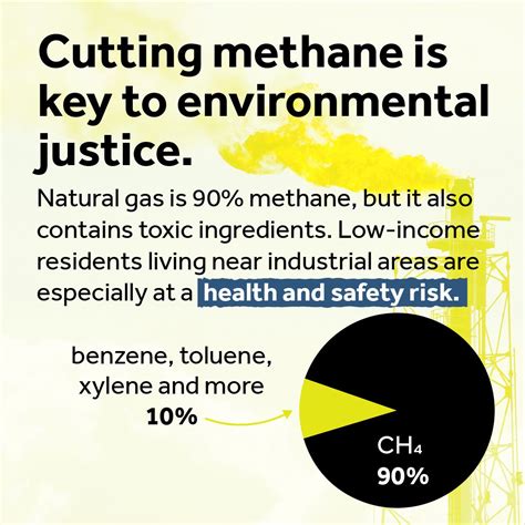 why is methane bad for health